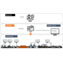 自動化整廠設設備 (WM-045 管式烘烤前後整線自動線)(汽車產業)