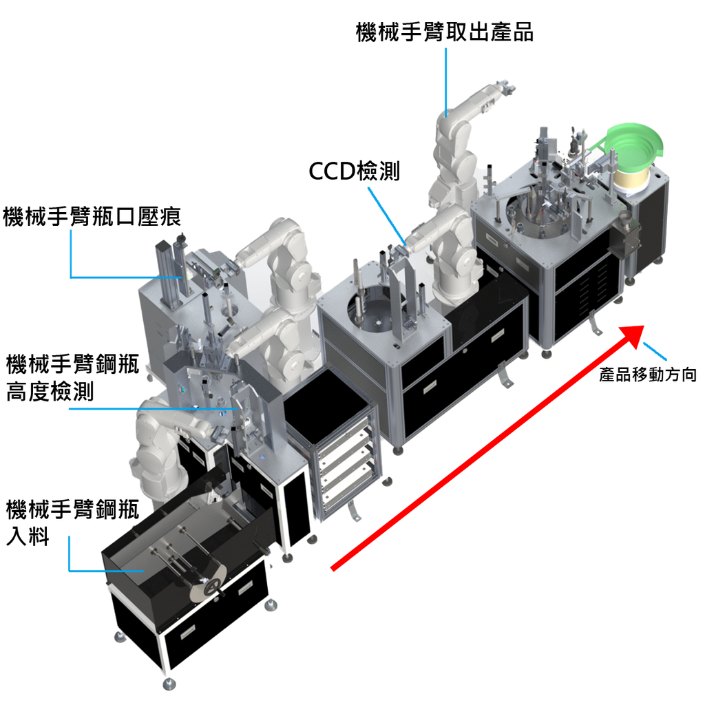手臂自動化專用機