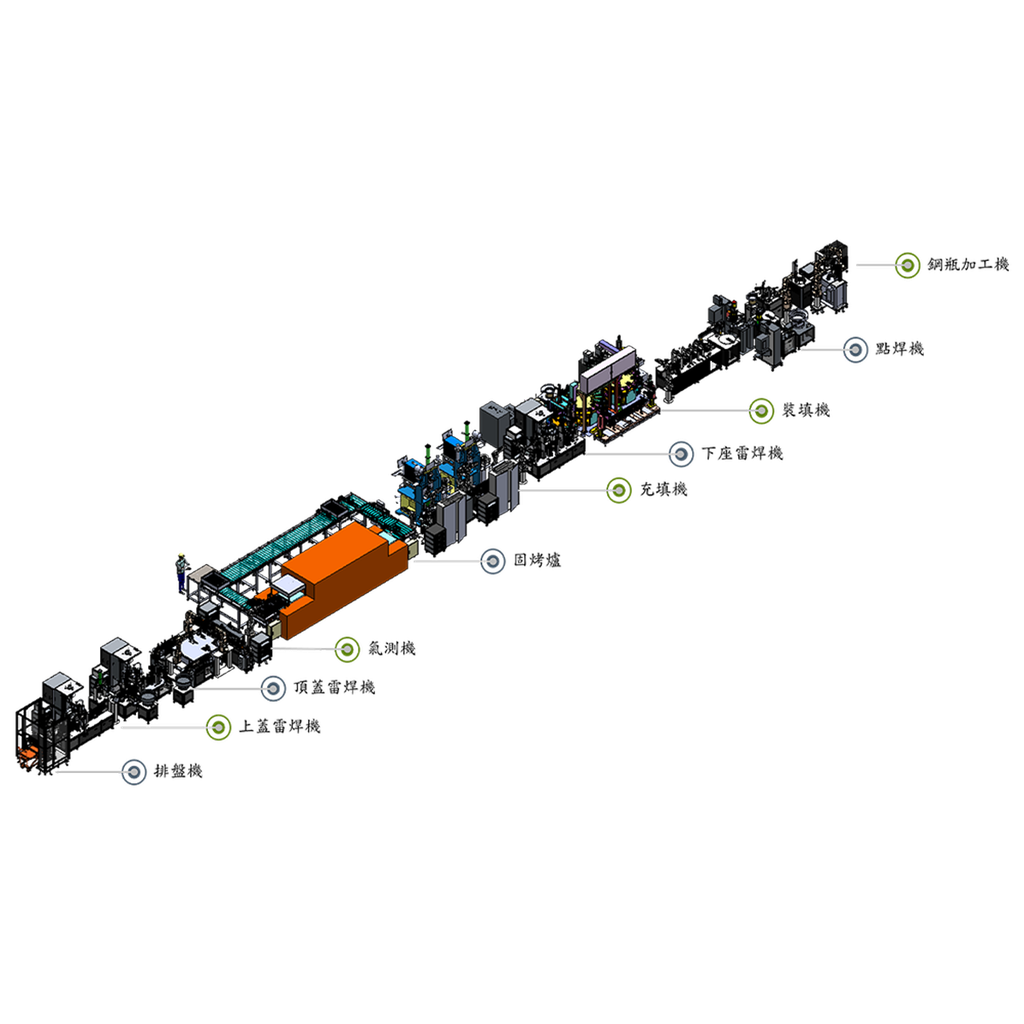 自動化整廠設備